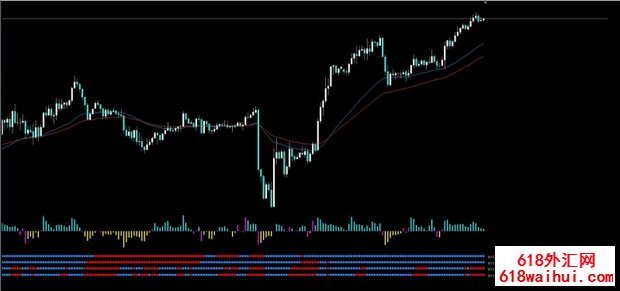 Bull Pips Systemϵͳ