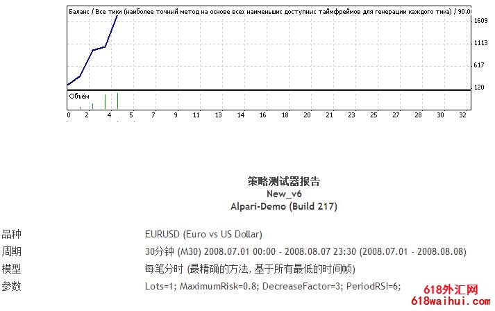 RSIָStochasticָEA