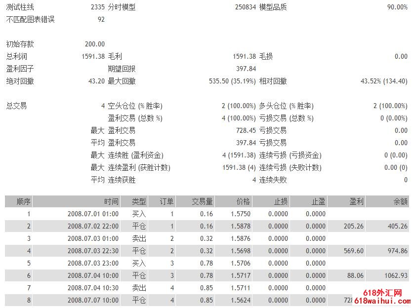 RSIָStochasticָEA