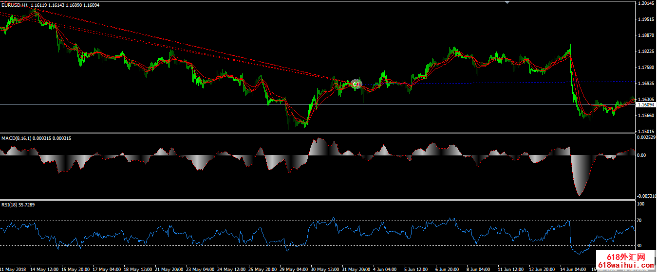 MA+RSIָ+MACDϲܽϵͳ