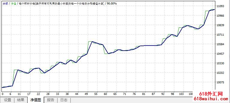 ForexGo㱼MT4Զϵͳ