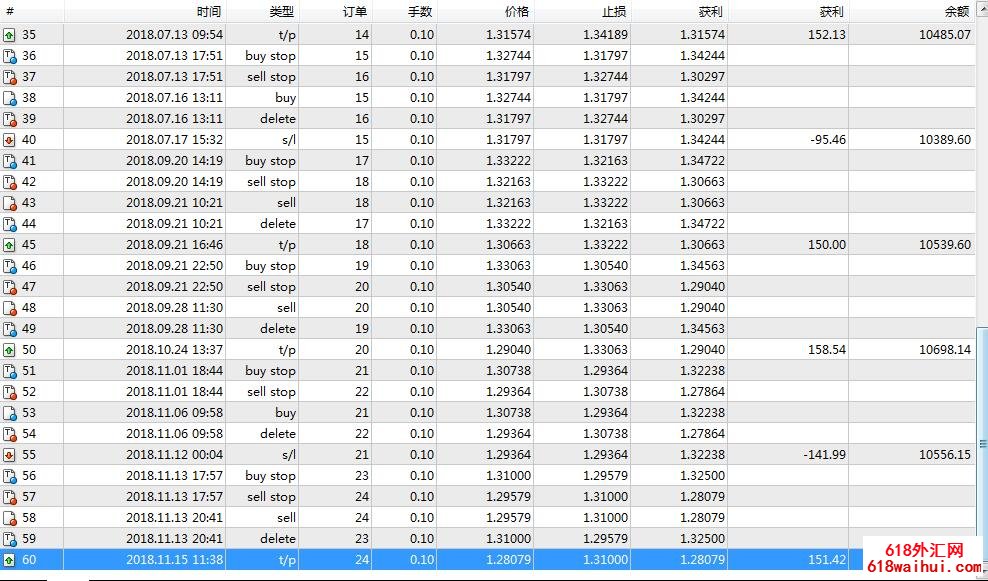 ͻ˳ԶDayProfit SE v2.1