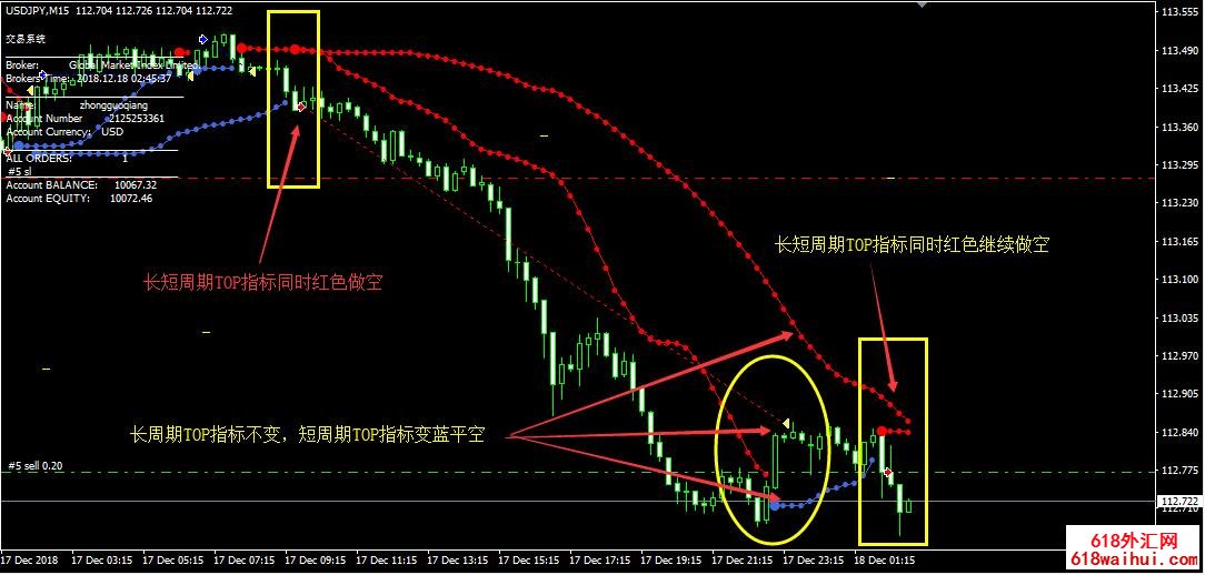 TOPTRENDܽEA