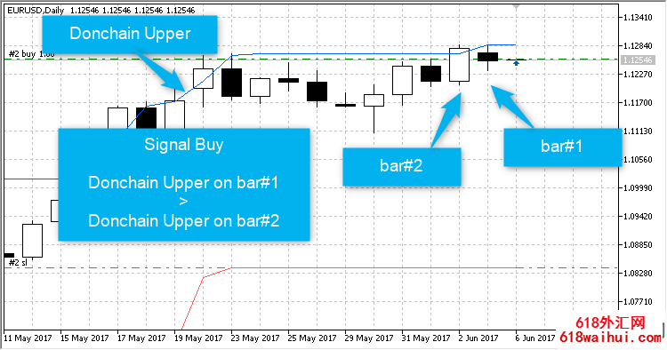 <b>氲ָͨ(Donchain)˳MT5EA</b>