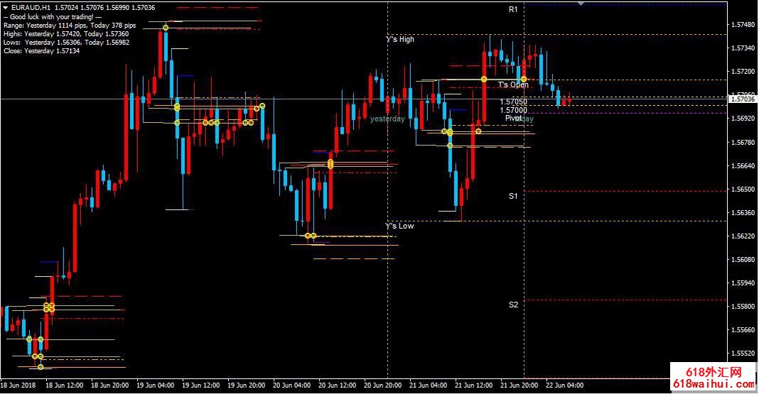 SDX Zone Breakout ֧ͻƽϵͳ