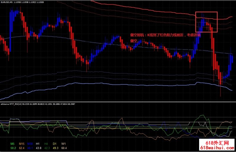 Exclusive MTF RSI with TMA bands㽻ϵͳ