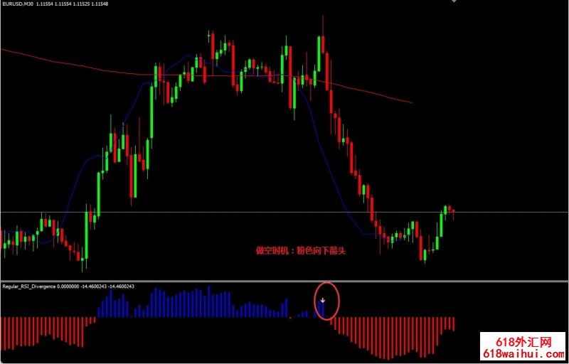 RSI Divergence with two SMA㽻ϵͳ