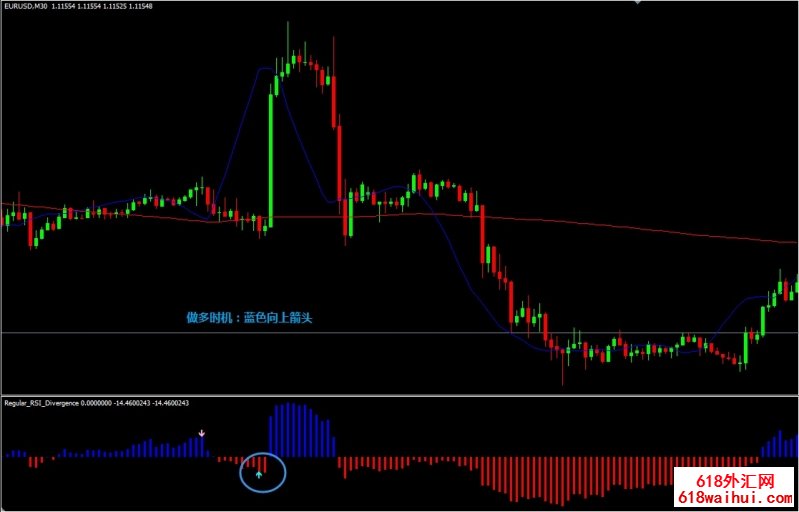 RSI Divergence with two SMA㽻ϵͳ