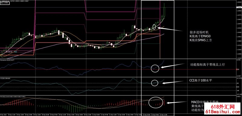 Gann&CCI&MACD㽻ϵͳ