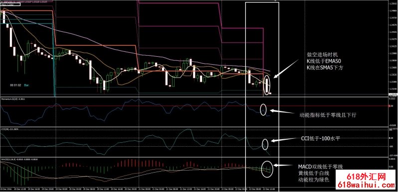 Gann&CCI&MACD㽻ϵͳ