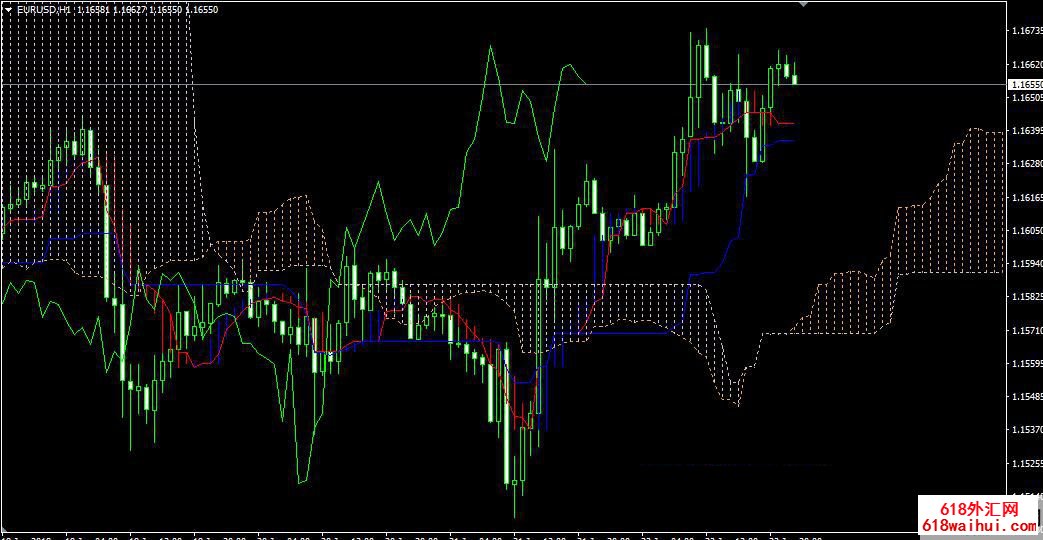 IchimokuһĿͼϵͳV2.5