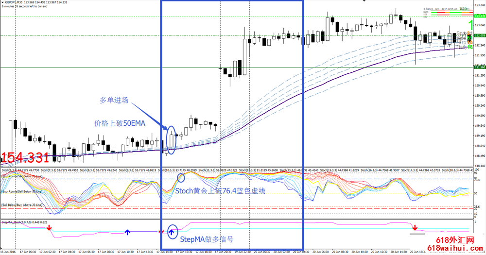 30 min TF Trading System㽻ϵͳ