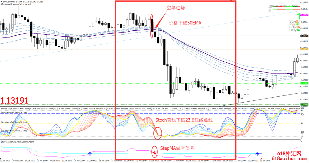 30 min TF Trading System㽻ϵͳ