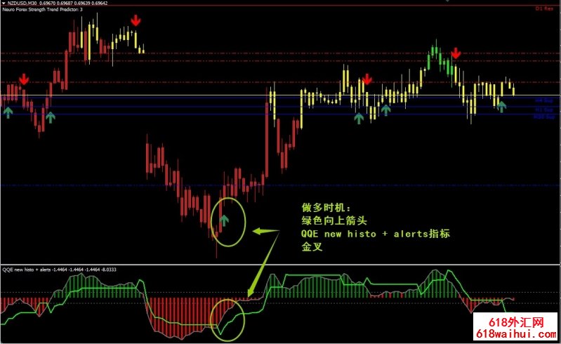 Neuro Forex Strength Trend Predictor㽻