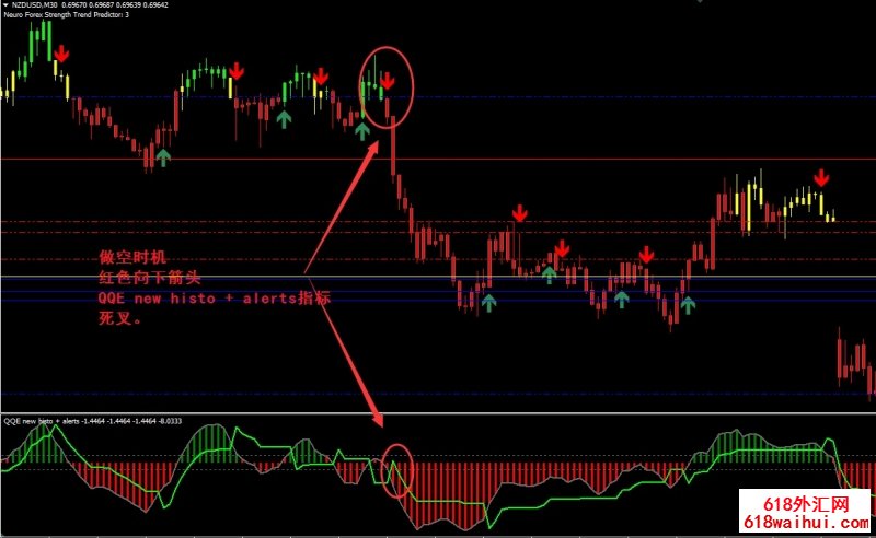 Neuro Forex Strength Trend Predictor㽻