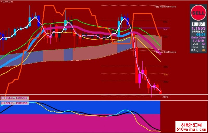 Xard777 MACD with Slope㽻ϵͳء