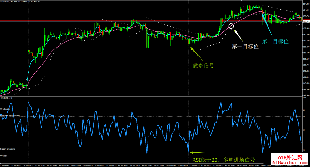 15 Min TF Trading System㽻ϵͳ