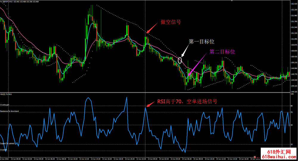 15 Min TF Trading System㽻ϵͳ