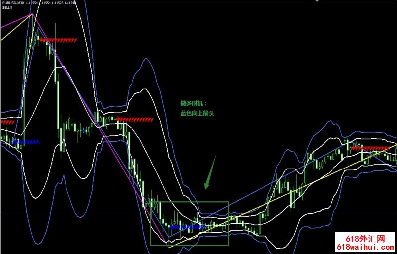 Zig Zag and Bollinger bands㽻ϵͳ