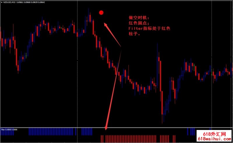 Forex Signa㽻ϵͳ