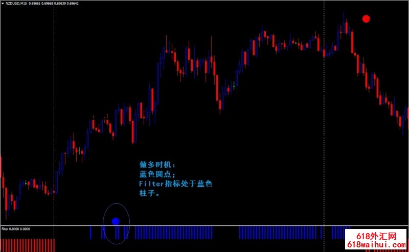 Forex Signa㽻ϵͳ