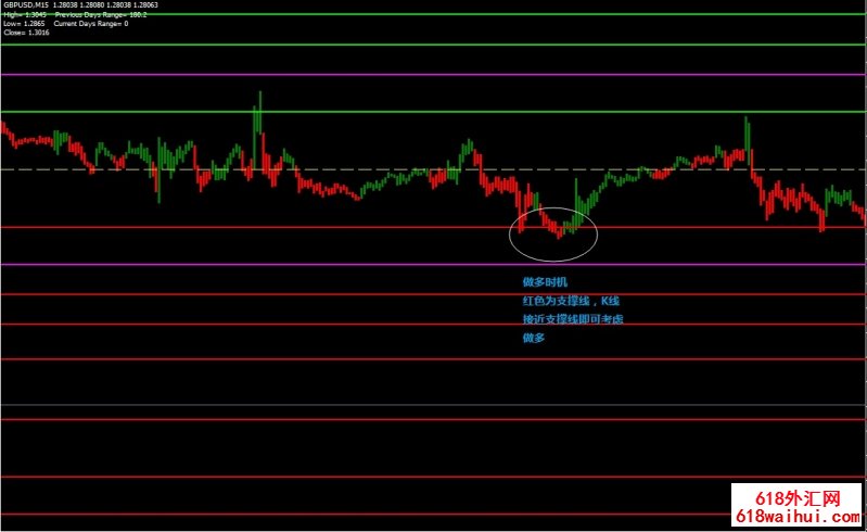 Paint Bar Forex Metatrader㽻ϵͳ