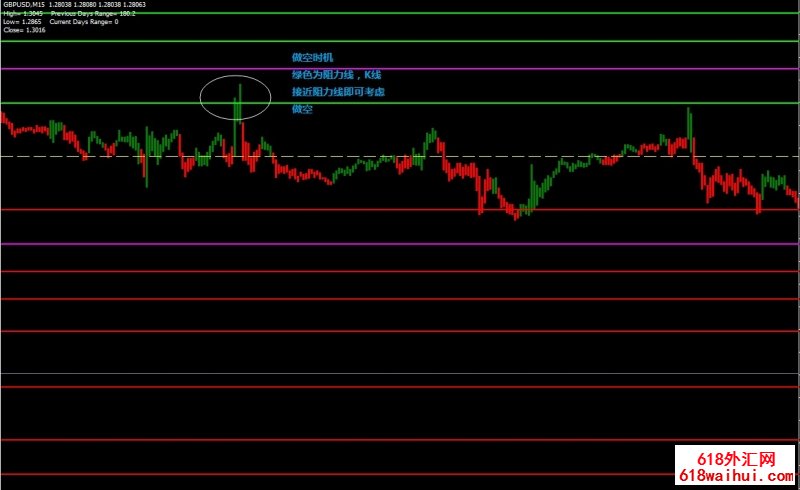 Paint Bar Forex Metatrader㽻ϵͳ