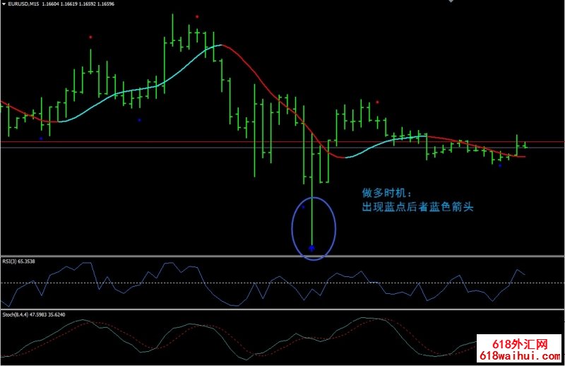 Heiken Ashi RSI Trend㽻ϵͳ