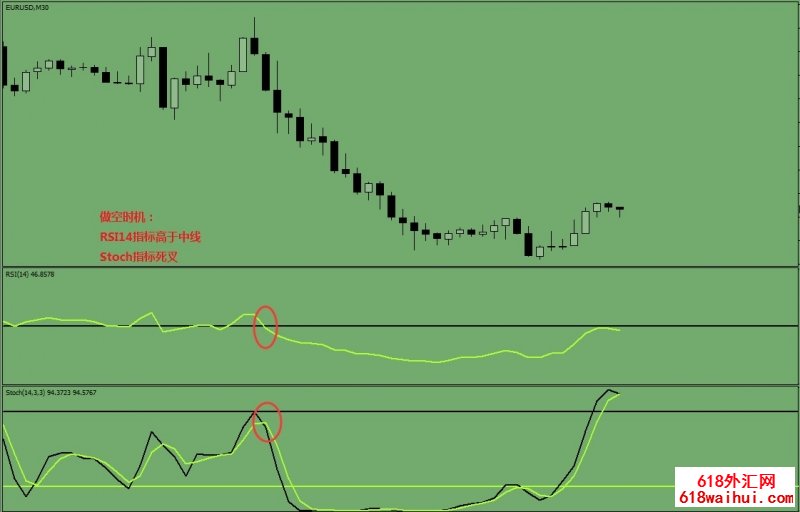 Stochastic and RSI㽻ϵͳ