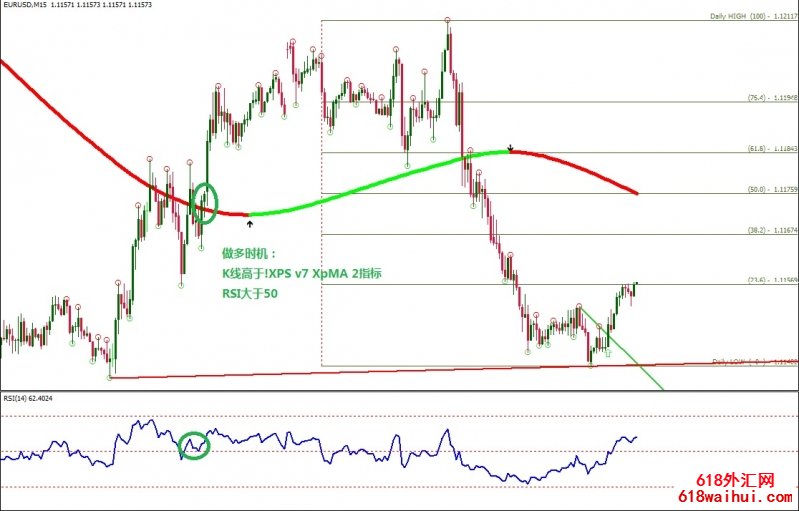 Trend line Breakout with XPV7 XPMA㽻ϵͳ