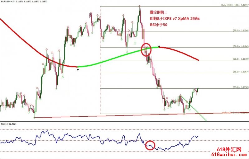 Trend line Breakout with XPV7 XPMA㽻ϵͳ