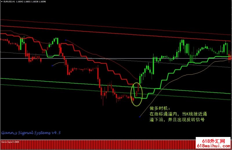  Gann Signal㽻ϵͳ