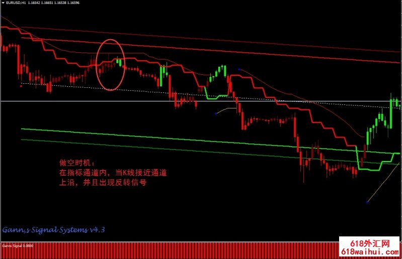  Gann Signal㽻ϵͳ