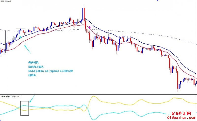 Price Action Retracement㽻ϵͳ