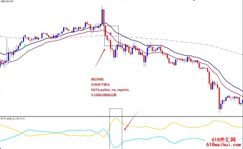 Price Action Retracement㽻ϵͳ