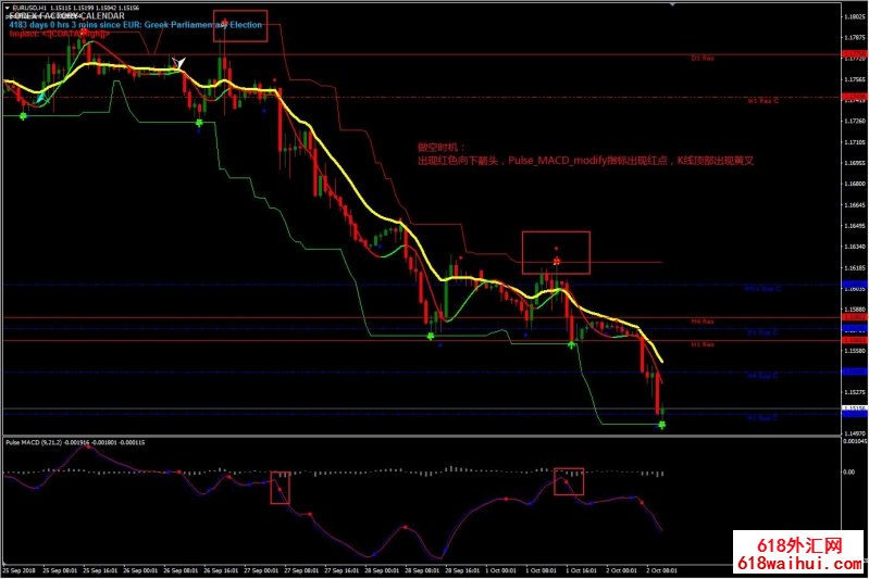 Signal Line Forex Reversal㽻ϵͳ