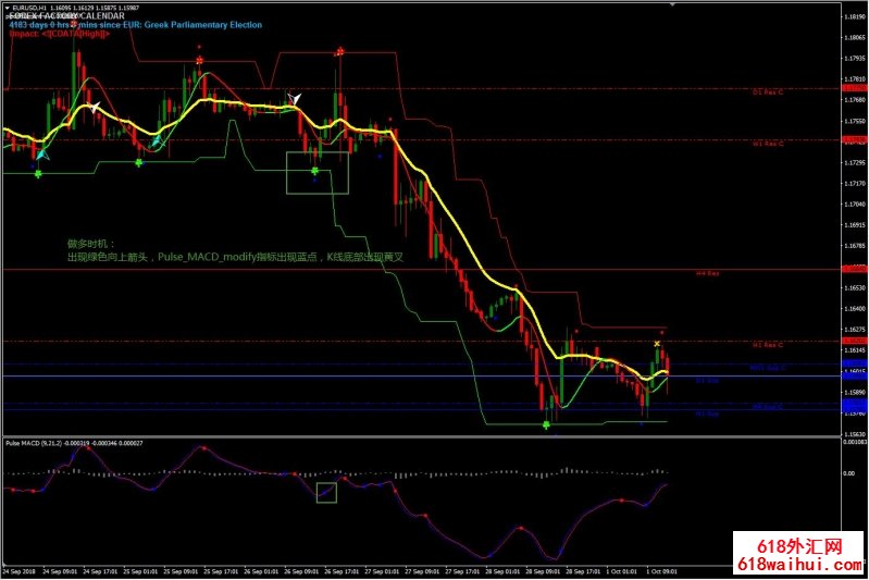 Signal Line Forex Reversal㽻ϵͳ