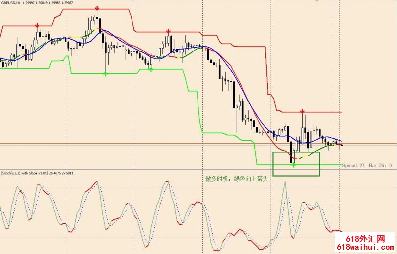 Stochastic Slope with super signals channel㽻ײ