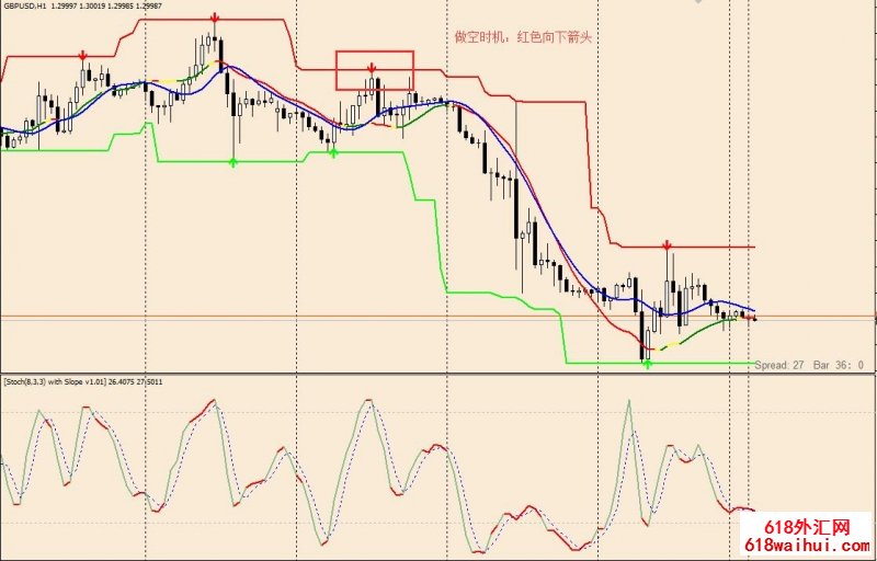 Stochastic Slope with super signals channel㽻ײ