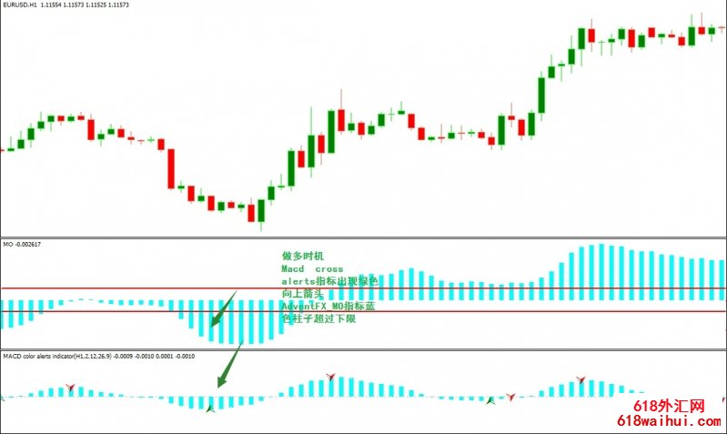 MACD Color㽻ϵͳ