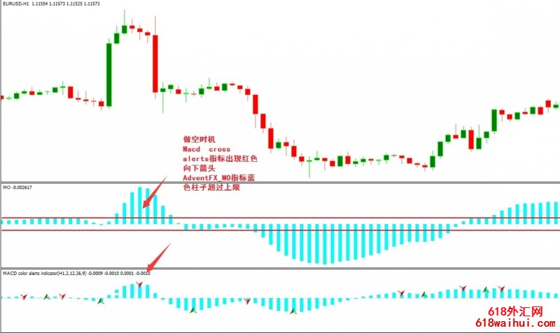 MACD Color㽻ϵͳ