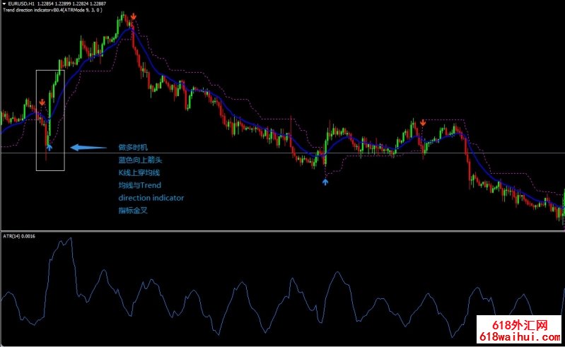 Forex Trend Direction㽻ϵͳ