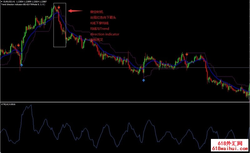 Forex Trend Direction㽻ϵͳ