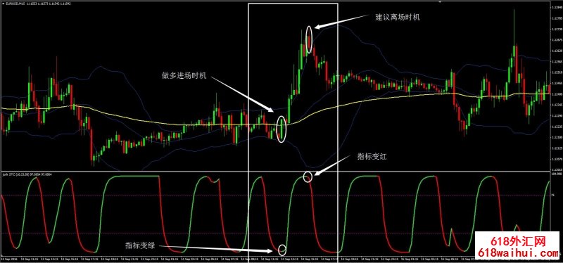 ITM Financial sig alert㽻ϵͳ