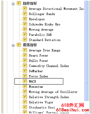 MT4ƽ̨˫MACDָꣿ(ͼ)mt4ƽ̨ô˫macdָ?