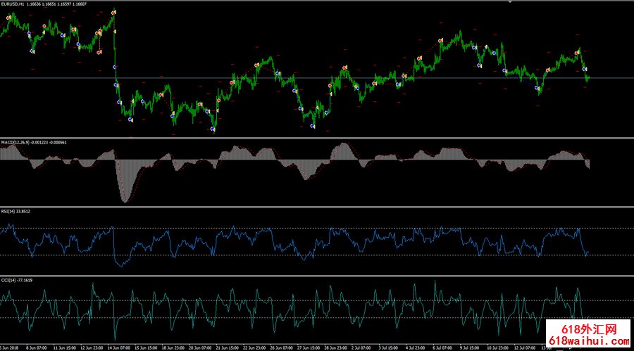 RSI+CCIָEA