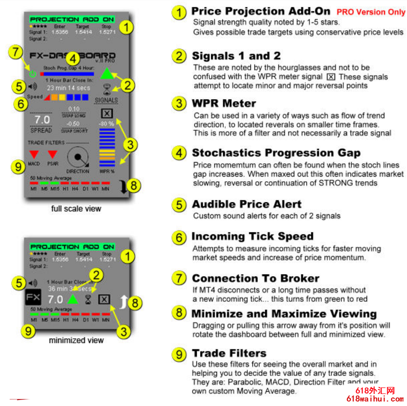 FX Dashboard Ǳ̣˵