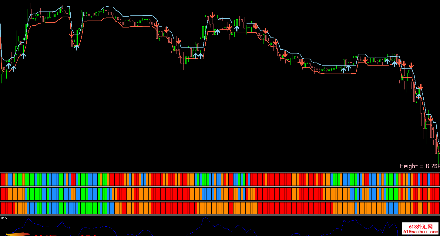 Sukhoy 5 pips scalping.