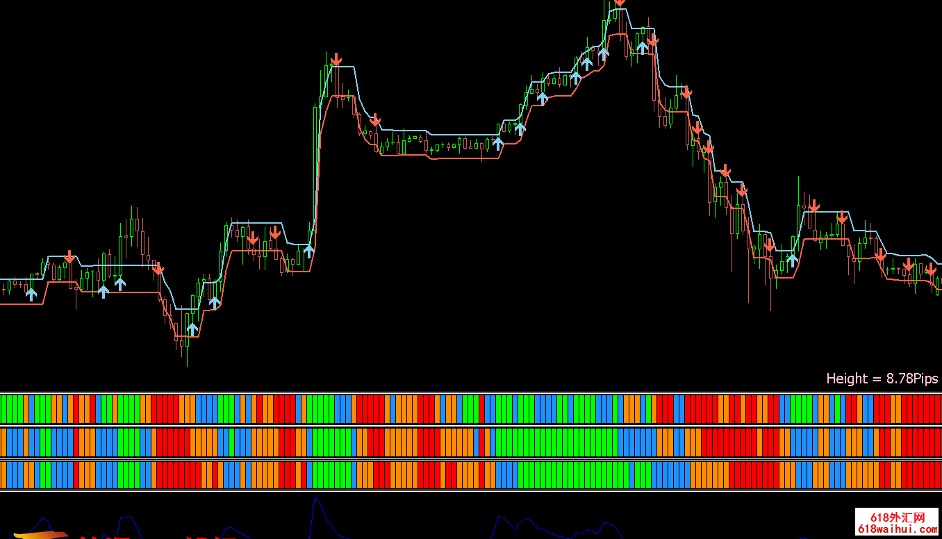 Sukhoy 5 pips scalping.