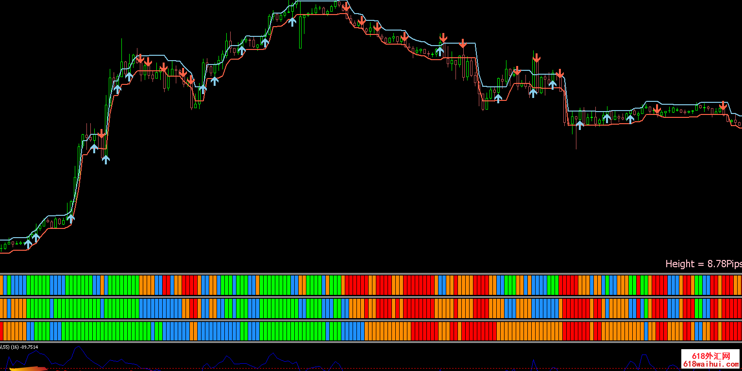 Sukhoy 5 pips scalping.